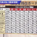【悲報】松本人志さんが80点台を付けた3組のコンビｗｗｗｗｗｗｗｗｗｗ