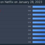 【速報】Netflixアニメ「週末のワルキューレ」、世界ランキング2位で大ヒットしてしまうｗｗｗｗｗｗｗ