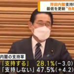 岸田が支持率過去最低を更新する中で次の総理大臣にふさわしい人ランキングが発表されるもトップ３が地獄すぎるｗｗｗｗｗｗｗｗｗｗｗ