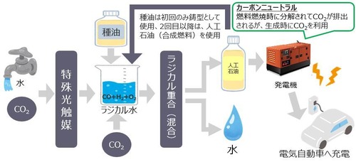 大阪「水と空気から石油を作る」という怪しげな事業に騙されてしまう…イソジン・大阪ワクチンと詐欺られまくるｗｗｗｗｗｗｗ