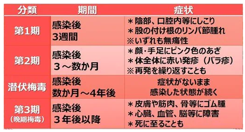 【東京】キスやコップでも感染する梅毒めちゃくちゃ流行し過去最多に…東京で無料検査所を設置へ