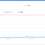 【悲報】Googleトレンド「待って、ガチで日本でコオロギ急に広まりすぎだろ…おかしいよお前ら」
