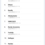 【速報】アメリカのTwitterトレンド1位、「Japan」！！！！！！！！！！