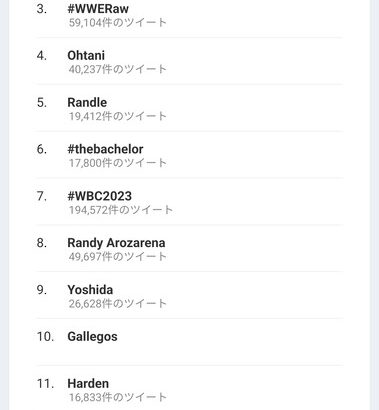 【速報】アメリカのTwitterトレンド1位、「Japan」！！！！！！！！！！