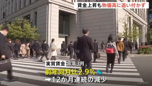 日本政府の税収が過去最高になる一方で実質賃金１２カ月連続の減少