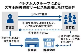 ベトナム人技能実習生日本企業の給料が安すぎて闇バイトに流れるベトナム人犯罪激増