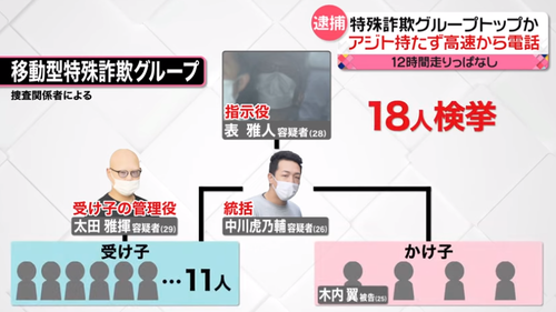 特殊詐欺グループの詐欺電話係”かけ子”の１日