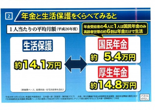 【増税クソメガネ】厚生年金　保険料増へ動き出す