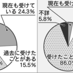共同親権反対派「日本では母子家庭の父親にあたる4人に3人が養育費を支払っていません」←母親はもっと払ってないというデータに日本中がドン引きする