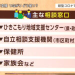 【続編】ワイの自宅が来週から自立支援センターになってしまう　２