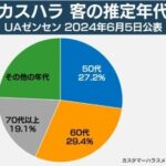 老害「おい、水持ってきて！」店員にタメ口は“カスハラ予備軍”か？