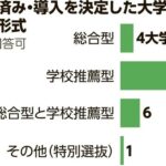 国立大学　４割が「女子枠」導入へ