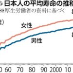 【寿命世界一の現実】看護学生が初めて「寝たきり老人」を見た時の衝撃