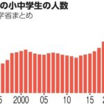 【悲報】不登校の子供　物凄い勢いで増えてしまう←何故なのか？