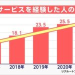 結婚相談所で紹介された男性　地獄すぎるｗｗｗｗｗｗｗｗｗ