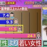 おっさんよりも若い女性の方が口が臭いというデータを出したtwitter民　女性から殺害予告を受けてしまう