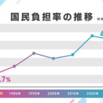 【手取り１５万円じゃ暮らせない】手取り１５万円がトレンドになるも贅沢すぎると貧乏生活自慢が殺到・・・今の日本カオスすぎると話題に