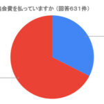 【１５００円】交通安全協会「免許更新がデジタル化したら俺たち消えるけどいいのか？」