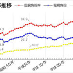 会社「はいこれおちんぎん」ワイ「わーい・・・ん？」ﾄﾞﾄﾞﾄﾞﾄﾞﾄﾞﾄﾞﾄﾞ