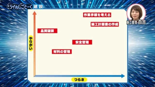 施工管理がブラックすぎてお昼休憩中に逃亡した人の仕事内容　ヤバすぎるｗｗｗｗｗｗｗｗｗｗｗｗ