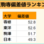 【日東駒専】おんJ民(13)「ニッコマはFラン＾＾v」