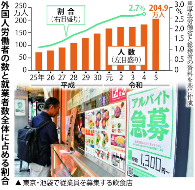 産経新聞「日本人の給料が上がらない原因は岸田政権が大量に受け入れている移民のせい」