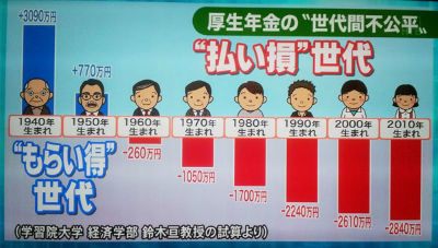 関西経済連合会「高所得者の年金停止すべき」