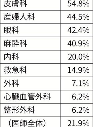 医者の卵「医学部入試で女子が減点されていた理由がわかった」