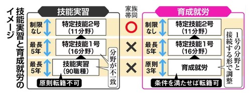 岸田政権　外国人労働者の受け入れ加速し移民大国へ　石破政権でも移民推進確定