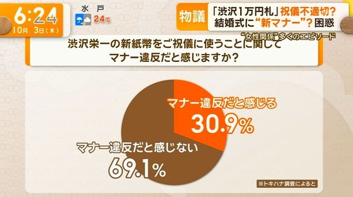 マナー講師「渋沢栄一の１万円札を祝儀に使うのはマナー違反です」テレビで言い出し渋沢栄一１万円札　終わる