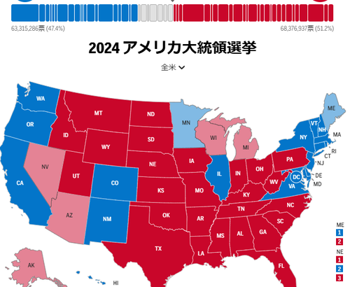 【速報】トランプ氏が勝利宣言　アメリカ大統領決まる