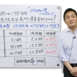 浜田聡議員「この30年間、最低賃金が1.73倍になったにも関わらず基礎控除額等は不変です。政治家はやるべきことを進めましょう。」