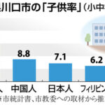 埼玉県川口市の中国人　女子中学生や２０代女性に体液ぶっかけ　他にも余罪ぶっかけ多数