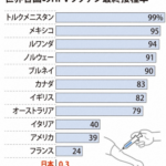 ２０１５年の毎日新聞「子宮頸がんワクチンは危険！記憶障害になるぞ！」煽りまくってワクチン撲滅　２０２４年の毎日新聞「なぜ世界中でワクチン接種してるのに日本でやらないの？」