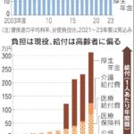 パート従業員を多く雇用している飲食・小売業界や企業　パート大量リストラ確定で終わる