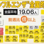 「インフル流行」忘年会シーズン直撃…まるでコロナ禍“感染対策”再び