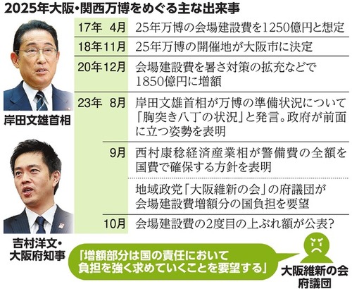 大阪万博のチケットを買わない日本人に対して関西経済連合会の会長ブチギレ「チケットを買っていない方は、明日にでもコンビニでもどこでも買っていただきたい」