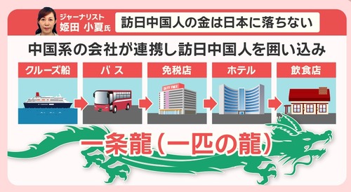 【インバウンド】自民党政権　外国人ツアー客に税金から補助金をばらまいていた