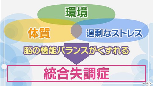 １００人に１人が統合失調症になる日本　若年層での発症が激増