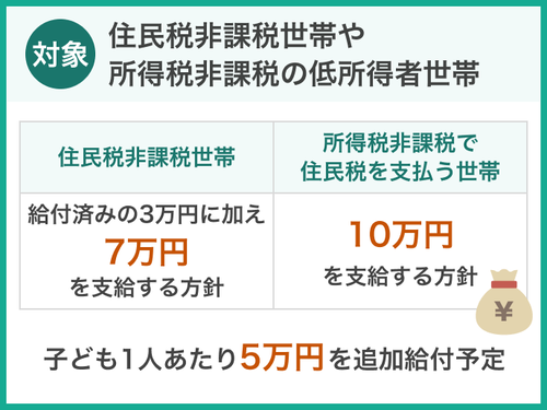 【自民党】日本政府こだわりの『非課税世帯への給付金』外国人の為だった事が判明する