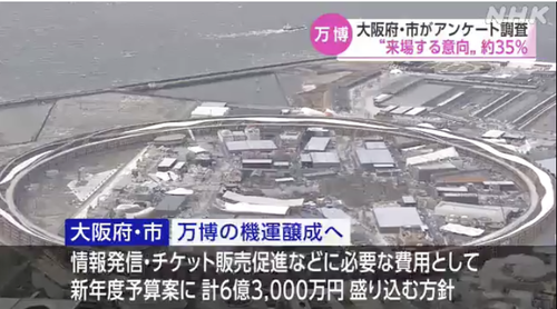 大阪「大阪万博に行きたい人が３５％しかいないので、税金ぶっこんで宣伝やります！万博に行かないお前らのせいだぞ！！！」