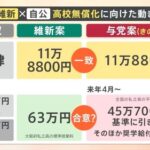 私立高校無償化によって大阪の公立高校　ぶっ壊れていた←これを全国でやろうとしてる維新の頭が大阪すぎると話題に