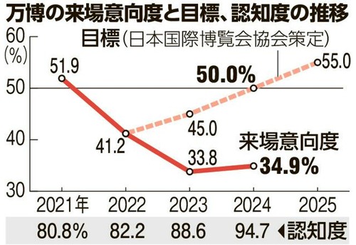 大阪万博さん　来場者に罰金１万円のトラップを仕掛ける