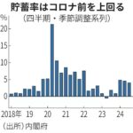 アホの内閣府官僚「わからない・・・増税してるのに現役世代が貯金ばかりして消費しないのは何故なんだ？また増税すればいいのか？」