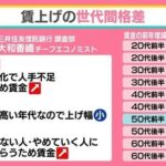 氷河期世代「死ぬまで踏み台」　若手世代は給与上昇　氷河期世代は停滞もしくは減少