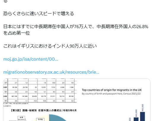 【日本ヤバい】　日本政府さん　たった３か月で、中国人からの移民を５０００人増やすことに成功