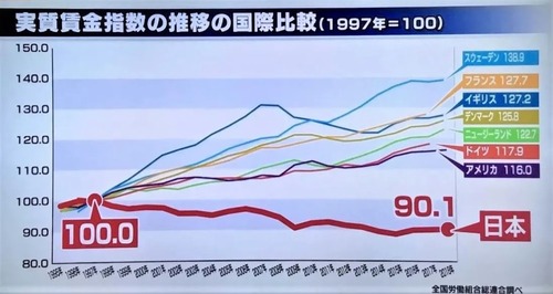 税金「上がります」物価「上がります」