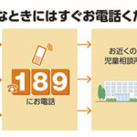 【犯罪自白】母親による子供虐待アカウントが見つかる