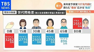 社会保険料ガチで高すぎて笑えない　額面年収６００万円の人が負担している金額がこちら