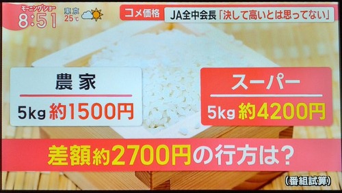 農家「５ｋｇ１７００円で出荷したで！」スーパー「５ｋｇ４２００円で販売やで！」←ファッ！？！？